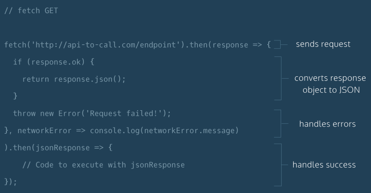 Learn JavaScript: Requests(2) : 네이버 블로그