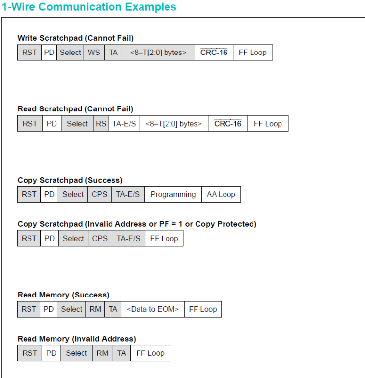 DS2431 : 네이버 블로그
