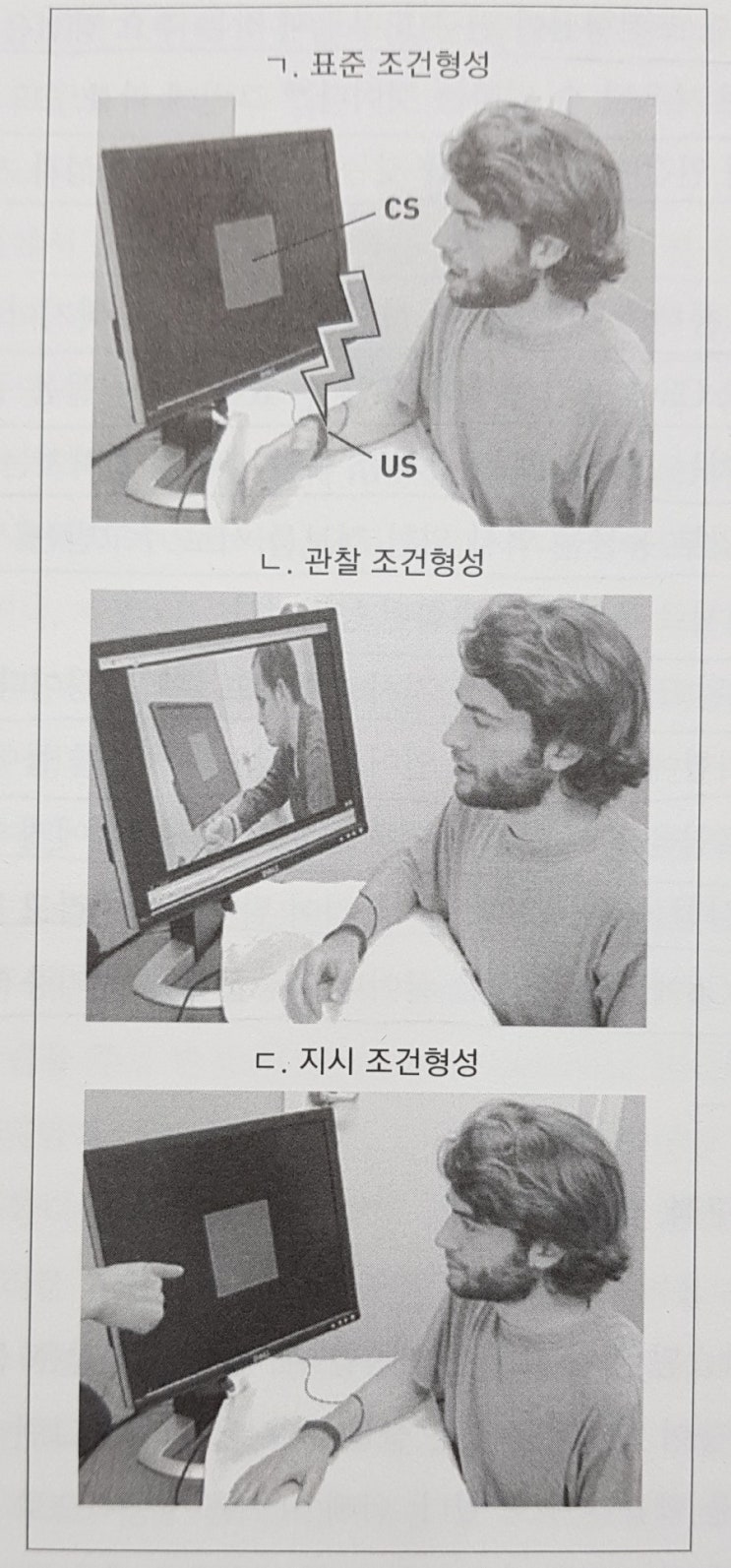 사람에게만 의미있는 조건형성 : 네이버 블로그