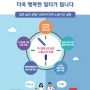 2019년 1월, 포괄임금제 없는 주52시간 상한제 시행되어야 한다::포괄임금제 유지는 모두의 실패로 이어진다::Work Transformation