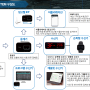 1번째 소식통 : 안돈 시스템 - 링고IOT, 어플리케이션