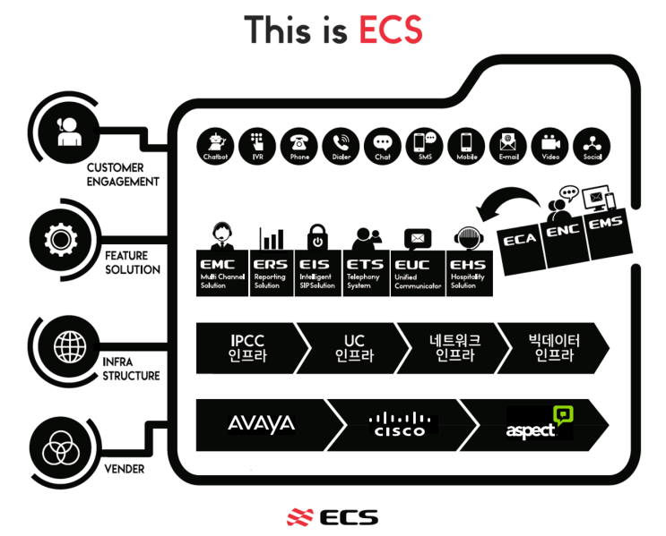 [정보] 이씨에스(ECS) 기업 페이스북 : 네이버 블로그