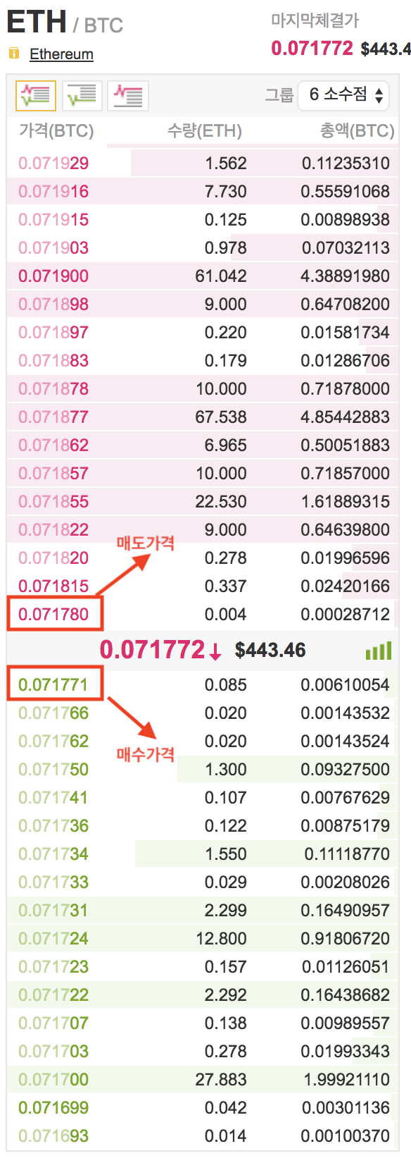 바이낸스(Binance) 거래소 API로 매도가격/매수가격(BID/ASK Price) 가져오기(Node.js) : 네이버 블로그