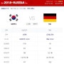 월드컵 한국 조별예선 마지막!!
