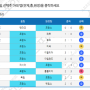 프랑스 아르헨티나 6월30일 축구분석 월드컵분석