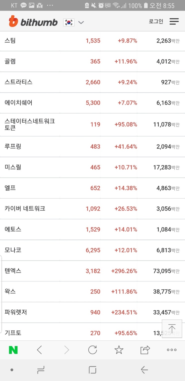 빗썸 영혼의 펌핑 - 텐엑스페이 +300%, 파워렛저 +200% feat. 업비트 : 네이버 블로그