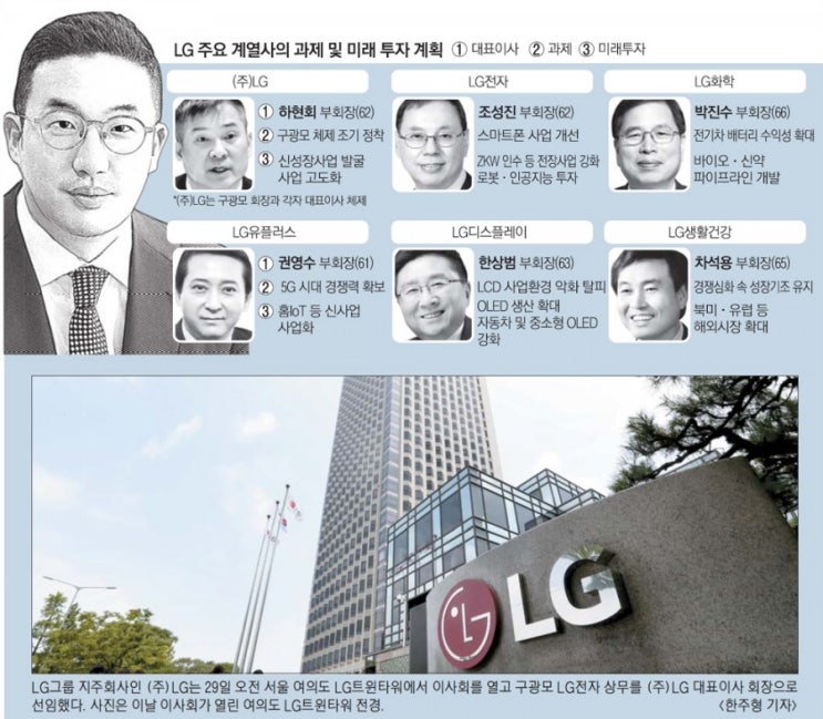 40살 구광모LG 회장 어떻게 이끌까/젊은 세대교체된 재벌체계_어떻게 변화할까~ : 네이버 블로그