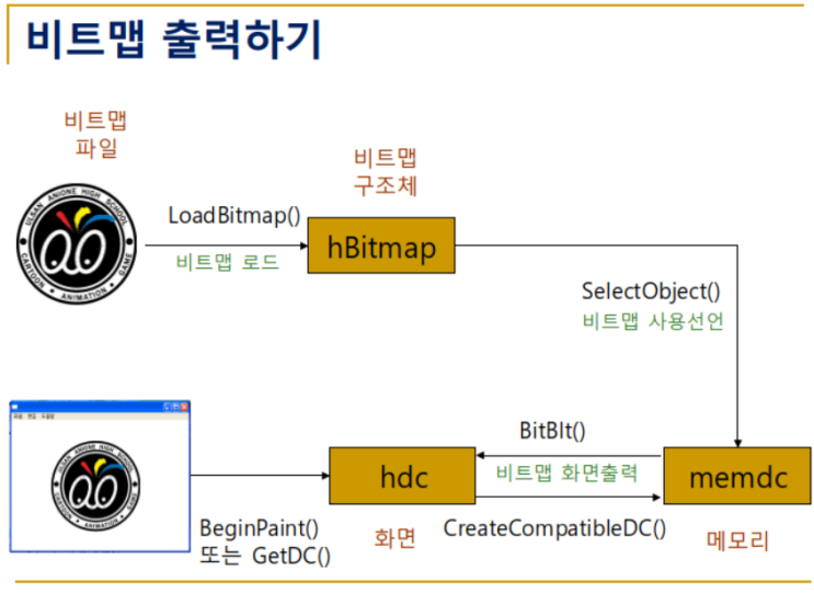 14. 비트맵(bitmap) 출력하기 : 네이버 블로그