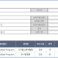 타대학의 학점도 관리하는 학점 관리 기술 (학점은행제, 학위취득, 독학사)