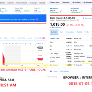 YAHOO FINANCE CHART ERROR : SANTIAGO STOCK EXCHANGE : SK.SN : Time Marker Error