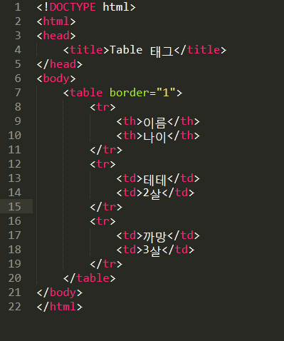 [HTML/CSS] Table 태그를 알아보자! : 네이버 블로그