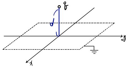 영상법(Image method) [ 내가 공부한 전자기학 #7 ] : 네이버 블로그