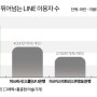 日 LINE의 '결제혁명' '현금맹신' 일본서 '캐시리스'이끌까?