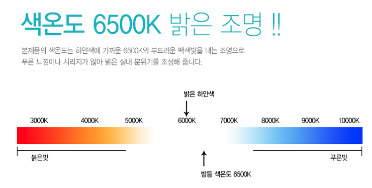 LED모듈의 색온도(광원색상) 전구색-웜화이트 주광색-쿨화이트 : 네이버 블로그