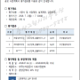 송산그린시티 단독주택용지