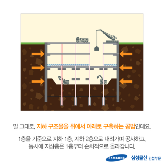 탑다운 공법 역타공법 Top-Down 공법 : 네이버 블로그 탑다운 공법 역타공법 Top-Down 공법 : 네이버 블로그