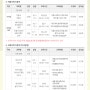 경기도일자리재단 여성능력개발본부(북부) 2018년하반기 정규과정 모집