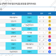 강원FC 울산현대 7월18일 K리그 축구분석