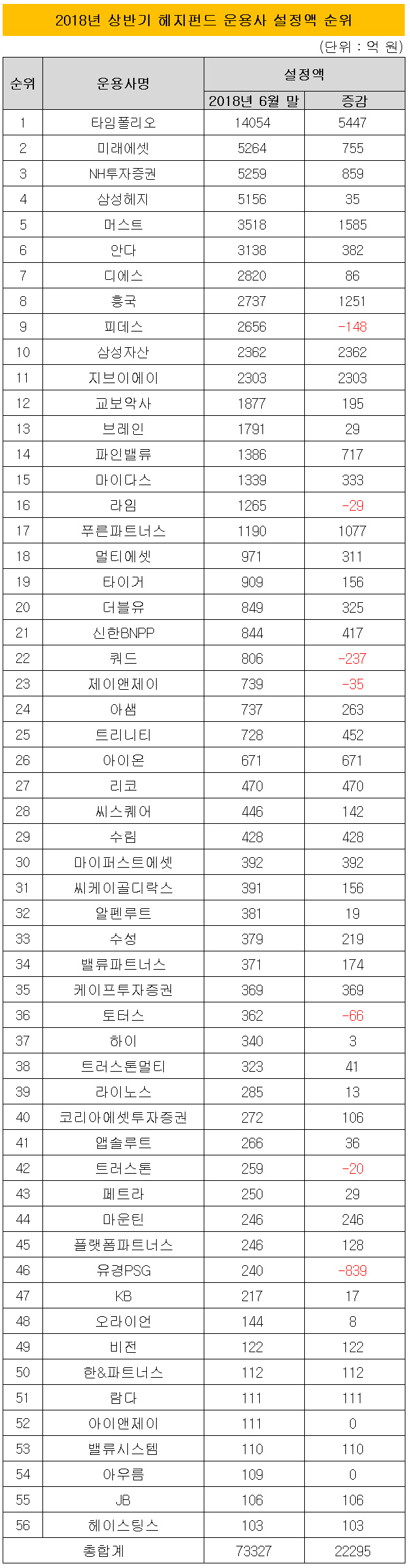 어떤 헷지 펀드에 가입을 할까 ? : 네이버 블로그