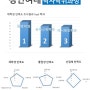 그래프로 보는 경인여대 학사학위 전공심화과정