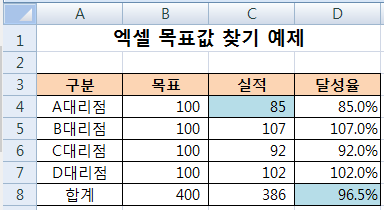 엑셀 목표값 찾기, 엑셀 가상분석 목표값 찾기 : 네이버 블로그