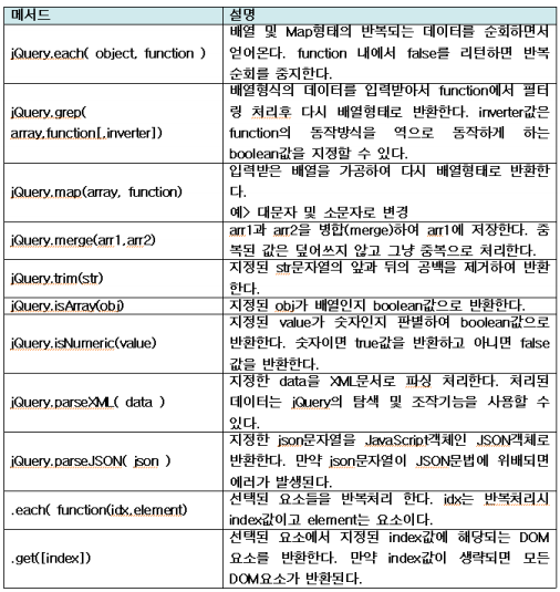 jQuery Utilities : 네이버 블로그