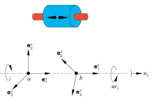 Connector Type : 네이버 블로그