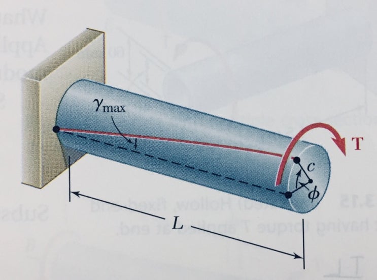 [Stress 10장] Ø: 비틀림각(Angle of Twist) 알아보기  (Angle of Twist of Circular Shaft) : 네이버 블로그