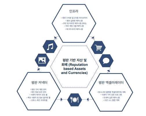 드랩(DREP)코인 : 네이버 블로그