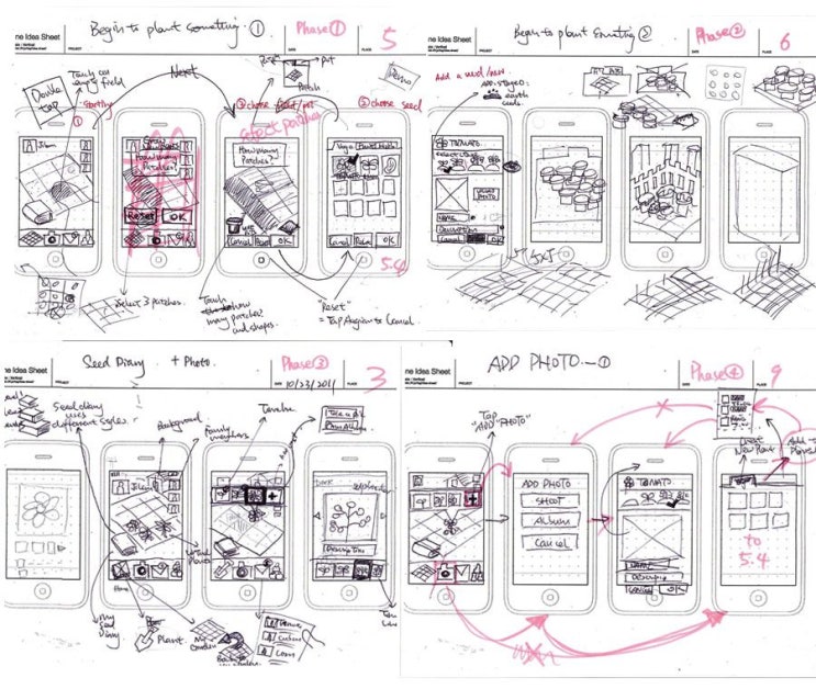 ux, ui storyboard (Wireframe) : 네이버 블로그