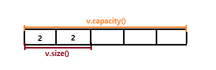 (C++) vector container 멤버함수 : 네이버 블로그