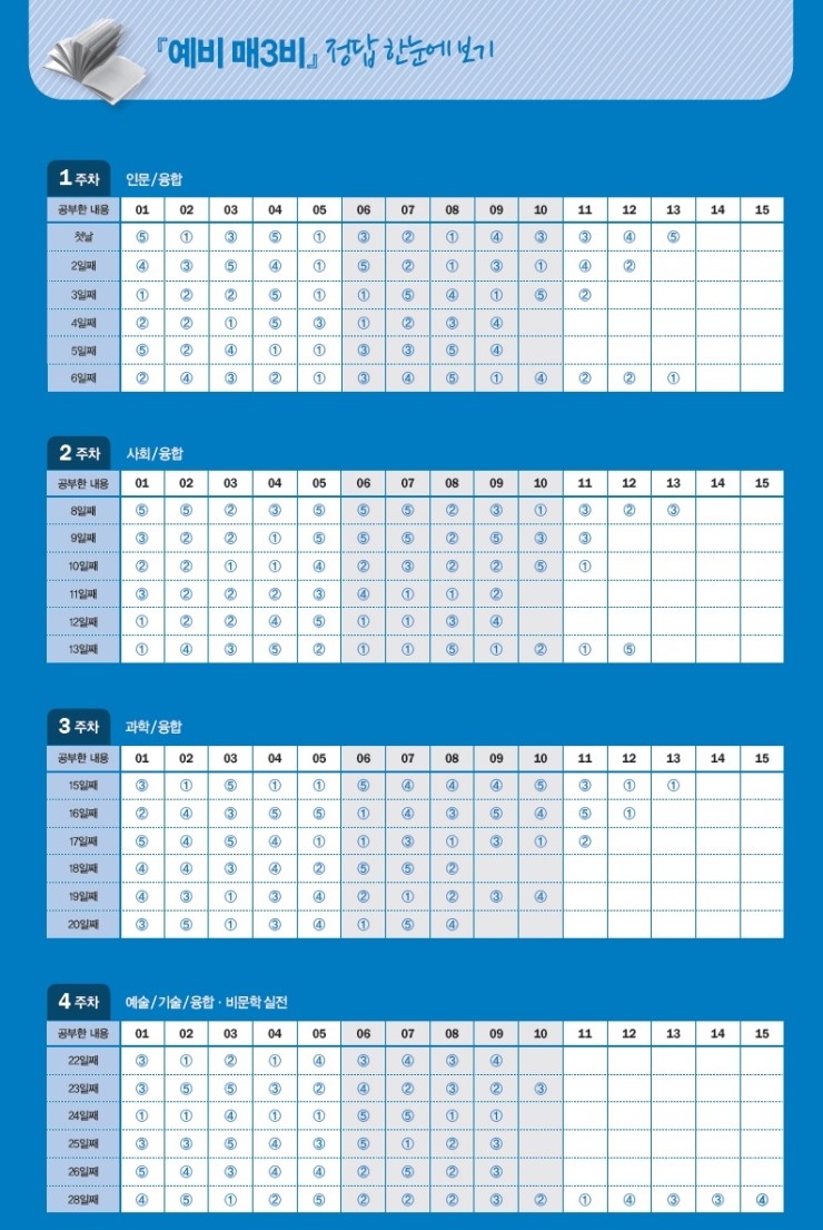 개정4판(2018년 7월 개정) 예비 매3비 정답지 : 네이버 블로그