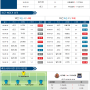 8월 10일 J리그 축구분석 감바 오사카 vs FC 도쿄 스포츠분석