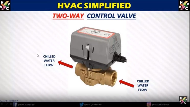 2-way valve, 3-way valve : 네이버 블로그