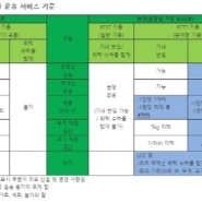 [정보] 진에어 반려동물 운송기준
