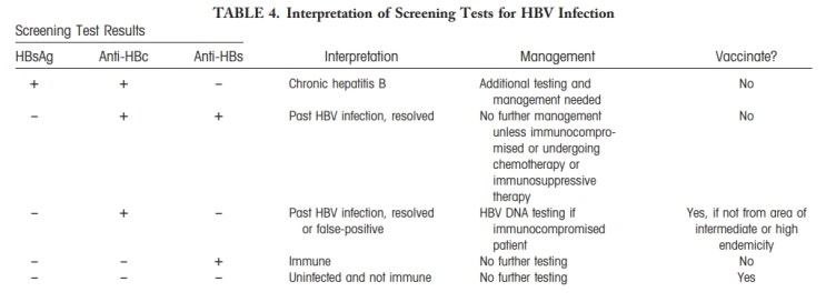 Screening Of Hepatitis B sld 18 Hepatitis B Guidane 네이버 블로그