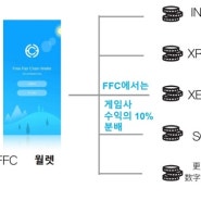 블록체인 3.0 FreeFairChain(FFC) 코인