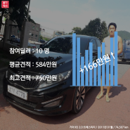 [올카옥션 중고차경매] 기아 K5 2.0 프레스티지 / 2011년 01월 / 74,507km (+166만원)