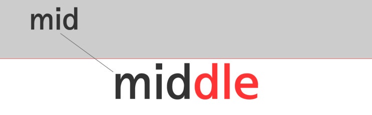 middle, amid, midnight - 어원, 어원학습, 단어 외우기 : 네이버 블로그