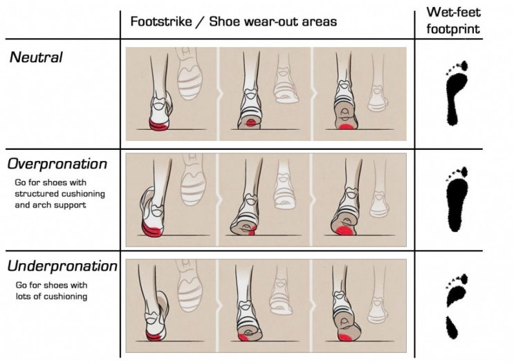 trainers for pronation uk
