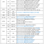 2019학년도 대입 정보 : 수능 버리고 수시에 올인? NO!