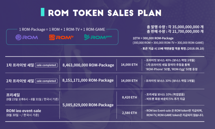 [ROM] ROM 코인 ICO : 네이버 블로그
