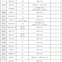 학생부 교과 전형 중위권 대학, 깔끔하고 완벽하게 정리하자!