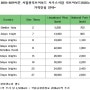 2018~2019 시밀란리브어보드 SSD3,4 가격인상 안내 !