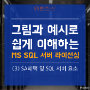 그림과 예시로 쉽게 이해하는 MS SQL 서버 라이선싱(3) SA혜택 및 SQL 서버 요소