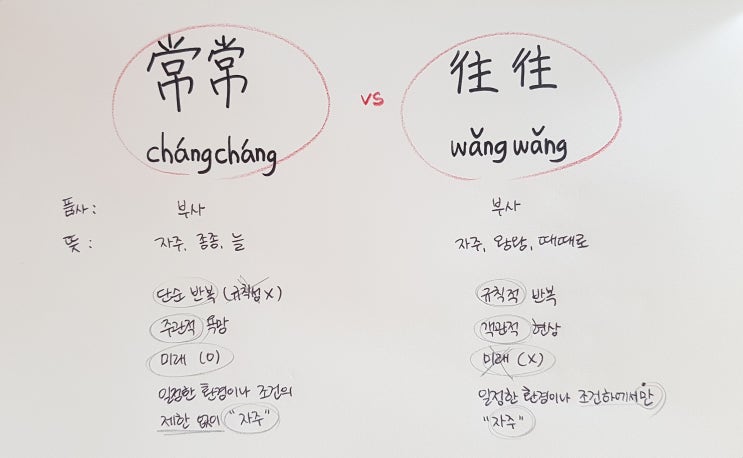 HSK 고득점 전략! 중국어 헷갈리는 유의어 완전 정복(7): 常常 changchang 과 往往 wangwang : 네이버 블로그