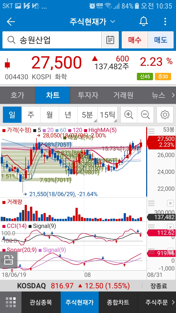 송원산업(004430) : 네이버 블로그