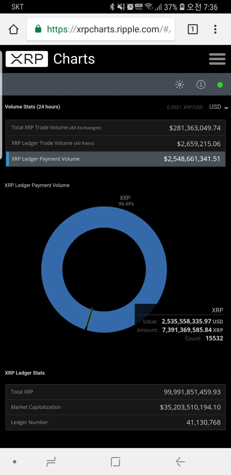 24시간 동안 기록적인 XRP 물량 이동 - 추측 가능한 시나리오 : 네이버 블로그