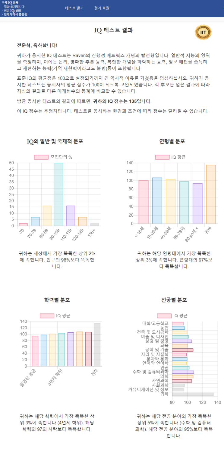 국제 IQ테스트 : 네이버 블로그