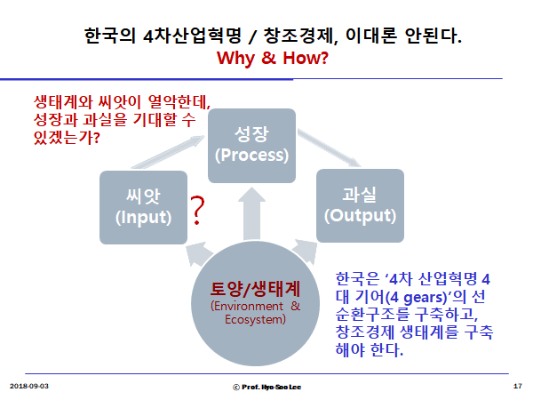한국의 4차 산업 혁명/창조경제, 이대론 안된다. 문제는 그 길이 한국경제가 사는 길이라는 데 있다. [이효수 경세제민 (26 ...